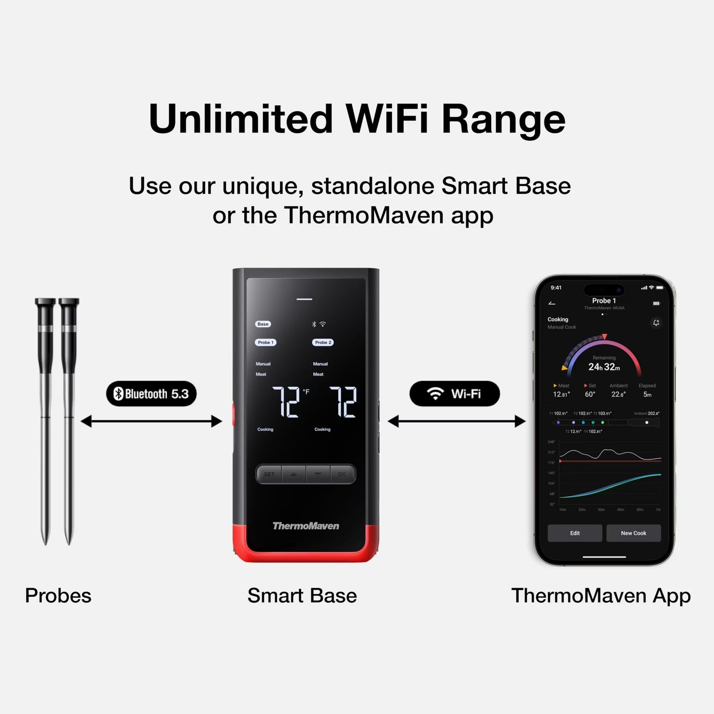ThermoMaven Wireless Meat Thermometer with WiFi & Bluetooth, 2 Probes